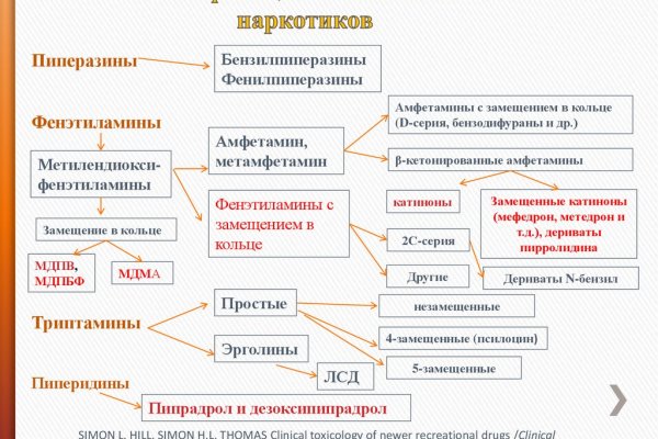 Короткая ссылка на омг