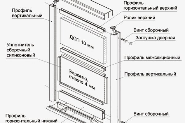 Актуальные ссылки омг