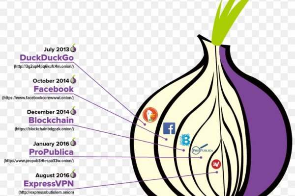 Не работает сайт через тор омг