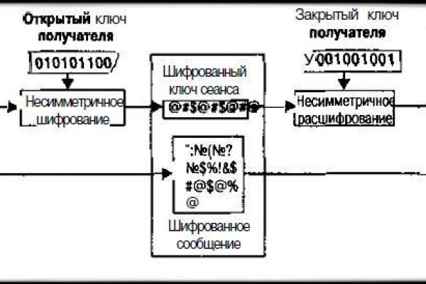 Омг онион ссылка